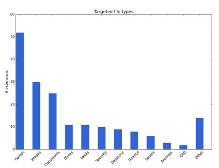 graph ib 1